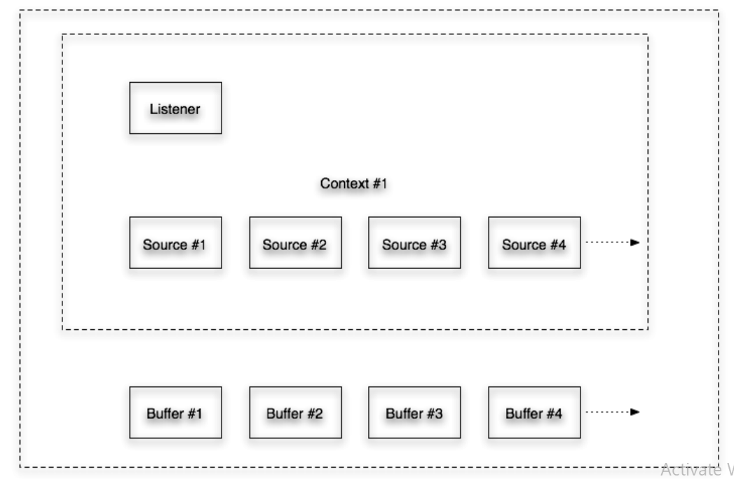 openal architecture