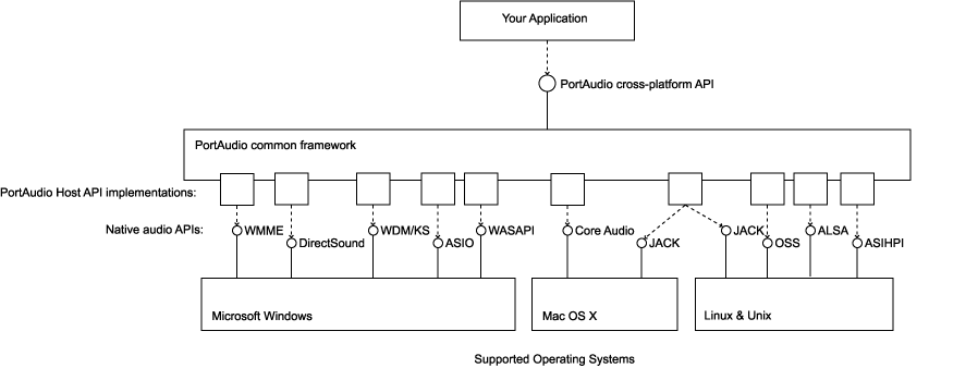 cool diagram